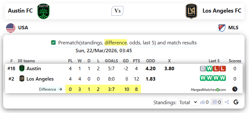 Austin FC Vs Los Angeles FC screenshot