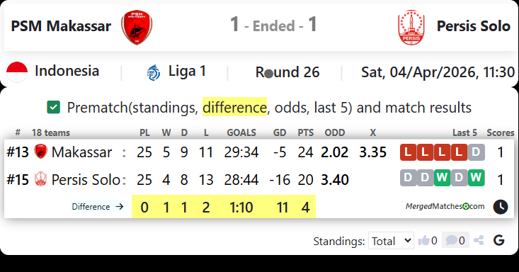 PSM Makassar Vs Persis Solo screenshot