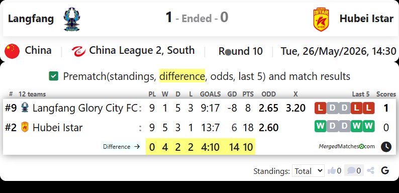 Langfang Vs Hubei Istar screenshot