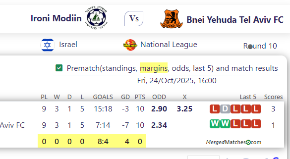 Ironi Modiin Vs Bnei Yehuda Tel Aviv FC screenshot