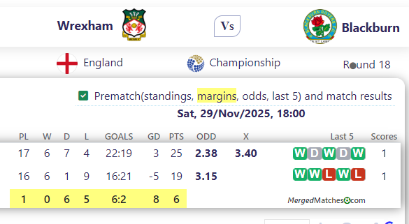 Wrexham Vs Blackburn screenshot