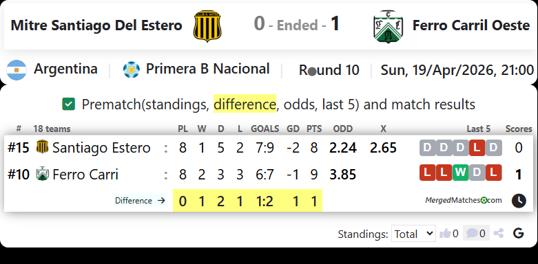 Mitre Santiago Del Estero Vs Ferro Carril Oeste screenshot