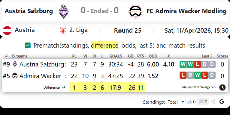 Austria Salzburg Vs FC Admira Wacker Modling screenshot