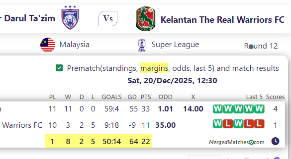 Johor Darul Ta'zim Vs Kelantan The Real Warriors FC screenshot
