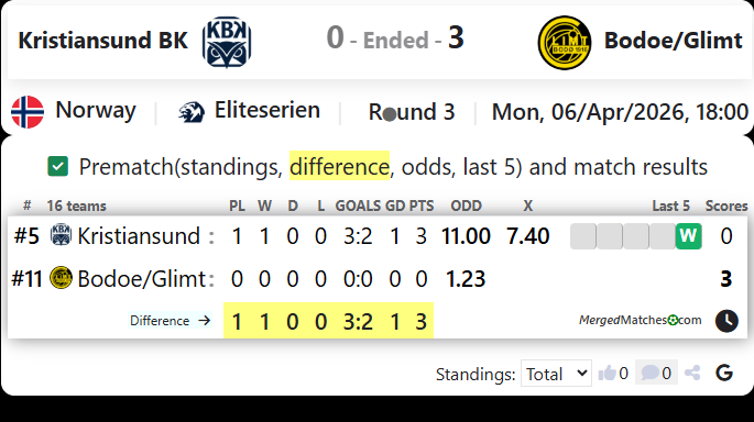 Kristiansund BK Vs Bodoe/Glimt screenshot