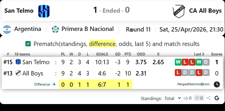 San Telmo Vs CA All Boys screenshot