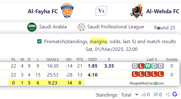 Al-Fayha FC Vs Al-Wehda FC screenshot
