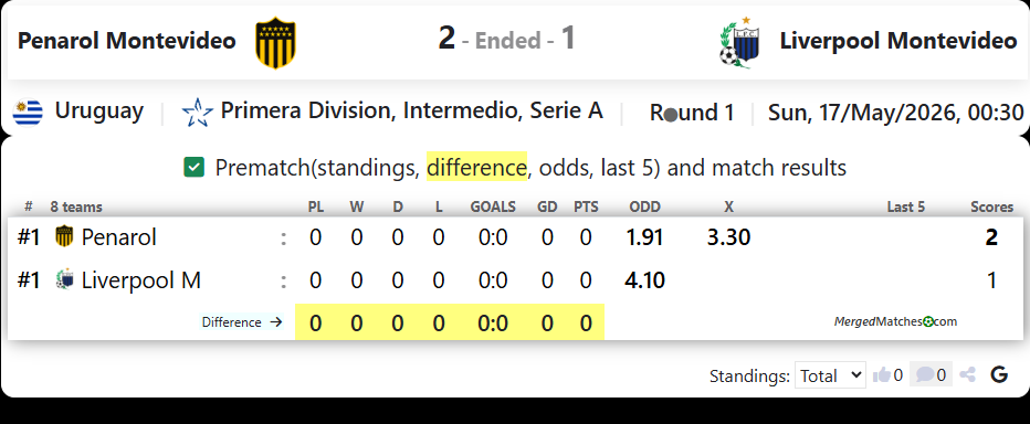 Penarol Montevideo Vs Liverpool Montevideo screenshot