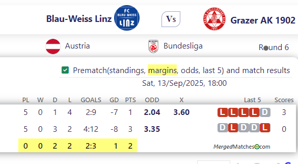 Blau-Weiss Linz Vs Grazer AK 1902 screenshot