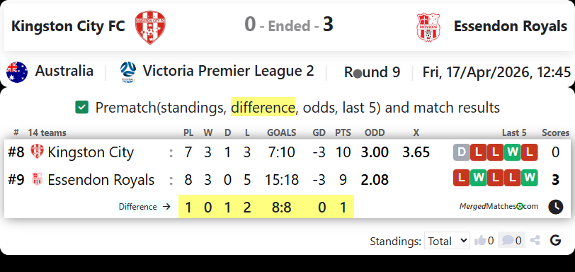 Kingston City FC Vs Essendon Royals screenshot