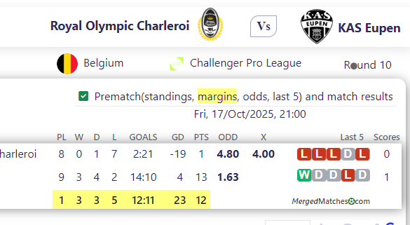 Royal Olympic Charleroi Vs KAS Eupen screenshot