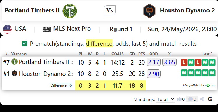 Portland Timbers II Vs Houston Dynamo 2 screenshot