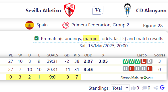 Sevilla Atletico Vs CD Alcoyano screenshot