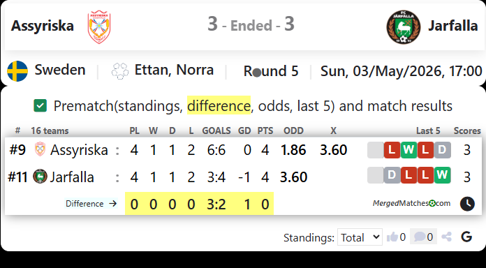 Assyriska Vs Jarfalla screenshot