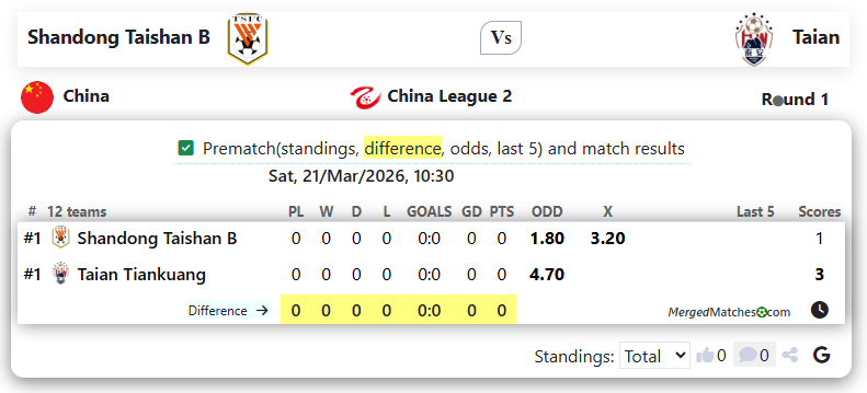 Shandong Taishan B Vs Taian screenshot