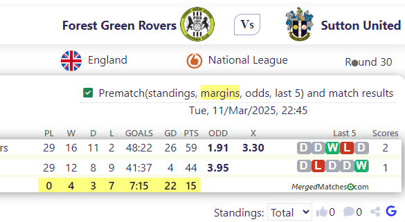 Forest Green Rovers Vs Sutton United screenshot