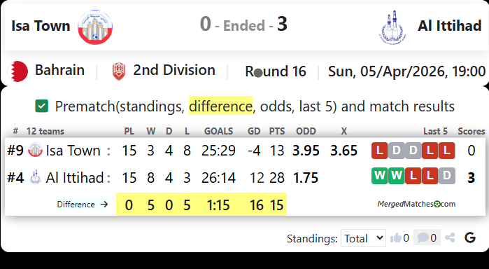 Isa Town Vs Al Ittihad screenshot