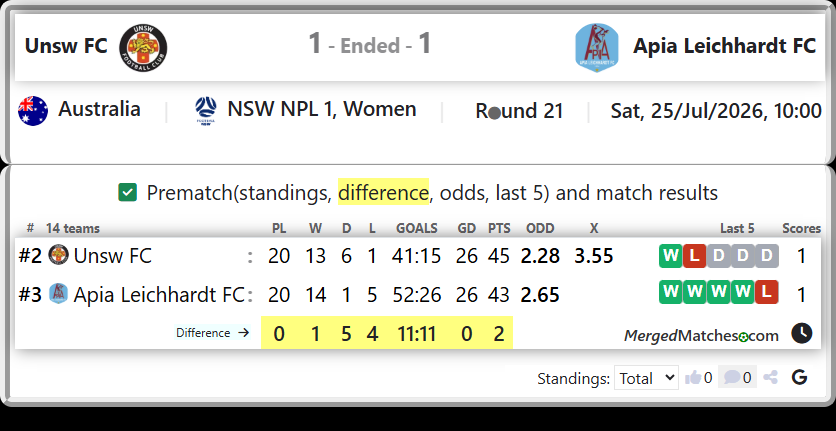 Unsw FC Vs Apia Leichhardt FC screenshot
