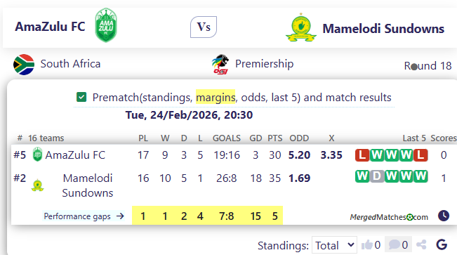 AmaZulu FC Vs Mamelodi Sundowns screenshot