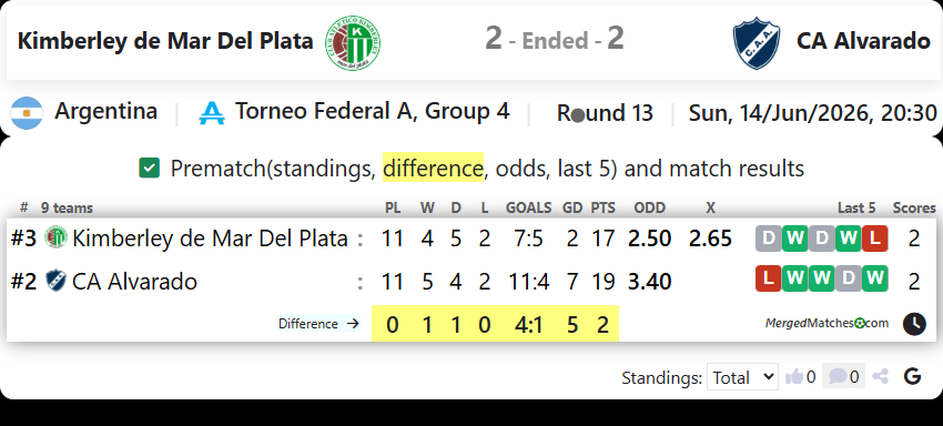 Kimberley de Mar Del Plata Vs CA Alvarado screenshot