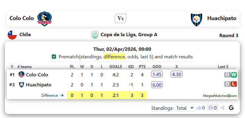 Colo Colo Vs Huachipato screenshot