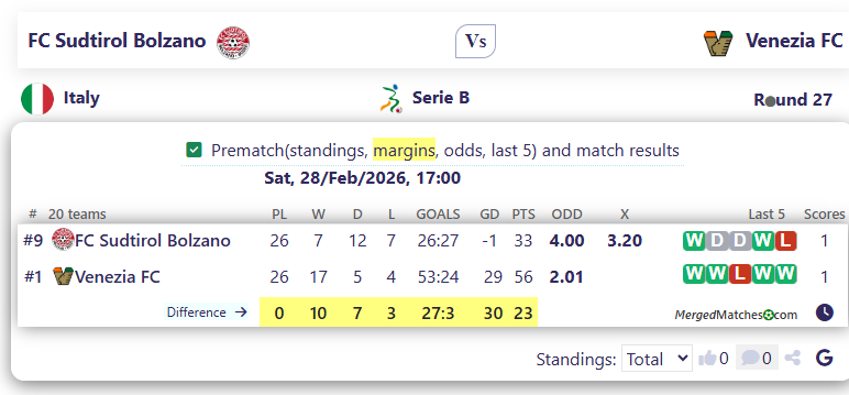FC Sudtirol Bolzano Vs Venezia FC screenshot