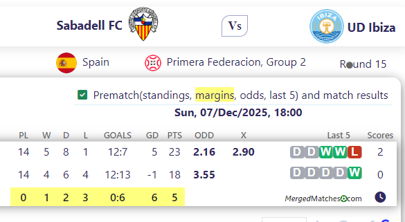 Sabadell FC Vs UD Ibiza screenshot
