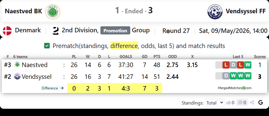 Naestved BK Vs Vendsyssel FF screenshot