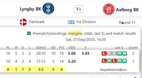 Lyngby BK Vs Aalborg BK screenshot
