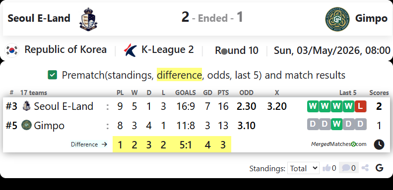Seoul E-Land FC Vs Gimpo FC screenshot