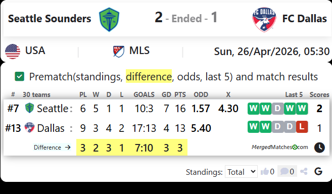 Seattle Sounders Vs FC Dallas screenshot