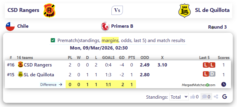 CSD Rangers Vs SL de Quillota screenshot