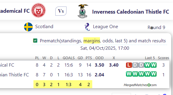 Hamilton Academical FC Vs Inverness Caledonian Thistle FC screenshot