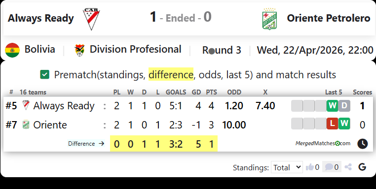 Always Ready Vs Oriente Petrolero screenshot