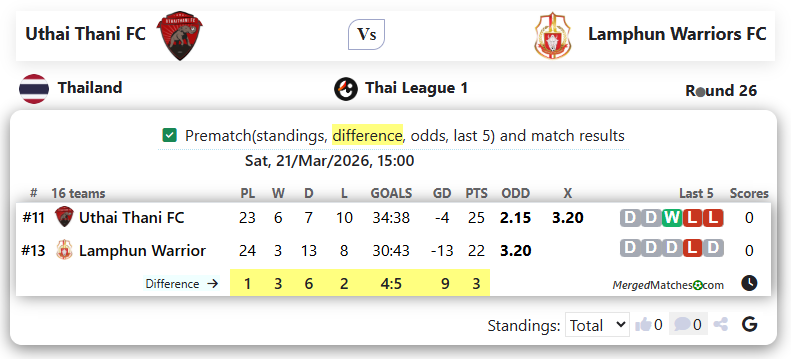 Uthai Thani FC Vs Lamphun Warriors FC screenshot