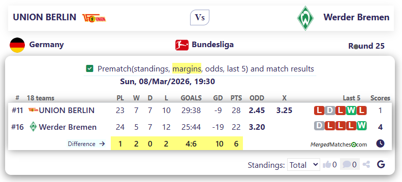 UNION BERLIN Vs Werder Bremen screenshot