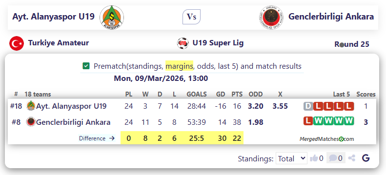 Ayt. Alanyaspor U19 Vs Genclerbirligi Ankara screenshot