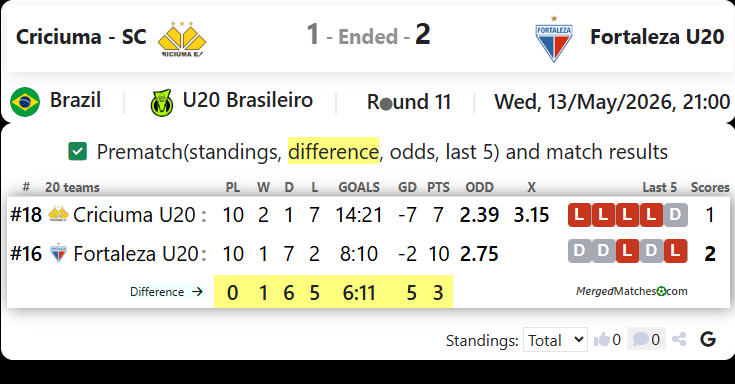 Criciuma - SC Vs Fortaleza U20 screenshot