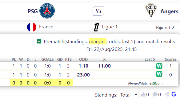 PSG Vs Angers screenshot