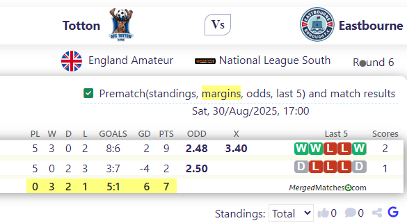 Totton Vs Eastbourne screenshot