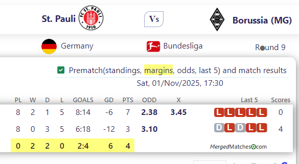 St. Pauli Vs Borussia (MG) screenshot