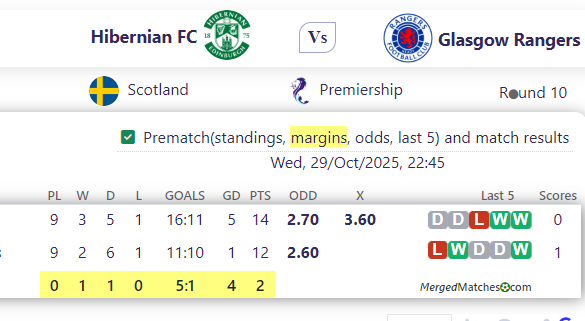 Hibernian FC Vs Glasgow Rangers screenshot