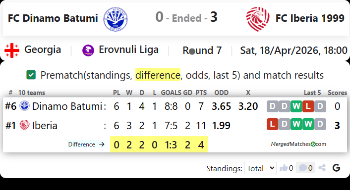 FC Dinamo Batumi Vs FC Iberia 1999 screenshot