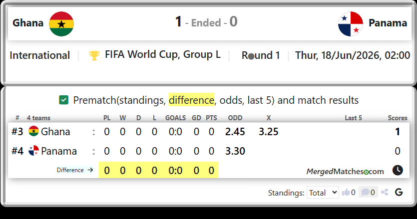 Ghana Vs Panama screenshot