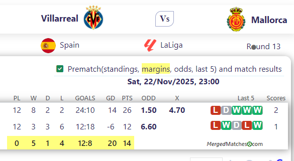 Villarreal Vs Mallorca screenshot