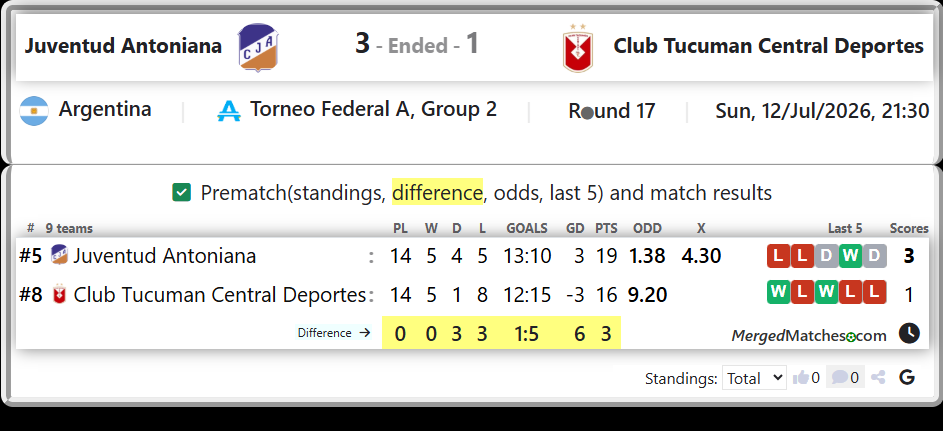 Juventud Antoniana Vs Club Tucuman Central Deportes screenshot