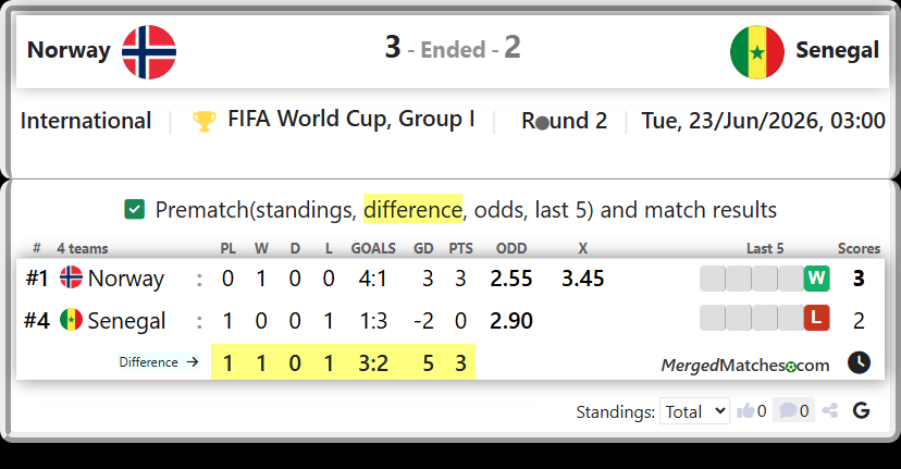 Norway Vs Senegal screenshot