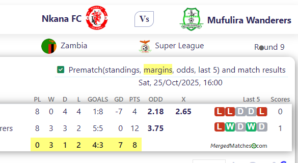 Nkana FC Vs Mufulira Wanderers screenshot