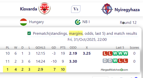 Kisvarda Vs Nyiregyhaza screenshot