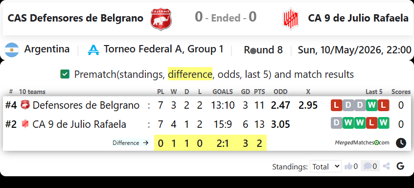 CAS Defensores de Belgrano Vs CA 9 de Julio Rafaela screenshot